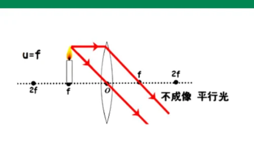 人教版第五章透镜及其应用第3节凸透镜成像的规律 课件(共22张PPT)