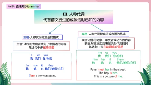 Starter Units单元总结复习课件-2024版人教七年级英语上册