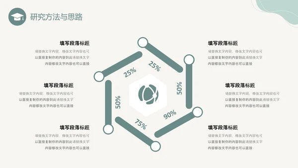 牛油果绿简约形状线条卷边翻书式论文开题报告PPT答辩1