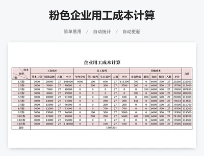 粉色企业用工成本计算