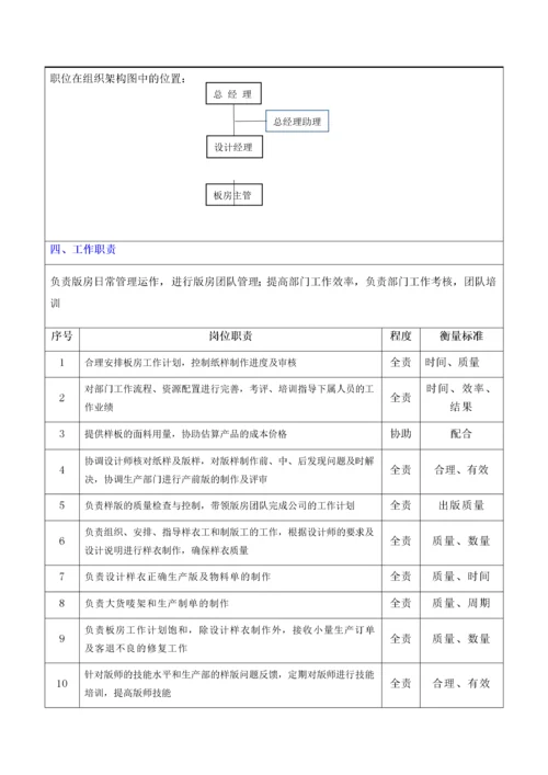 服装公司岗位职责说明书.docx