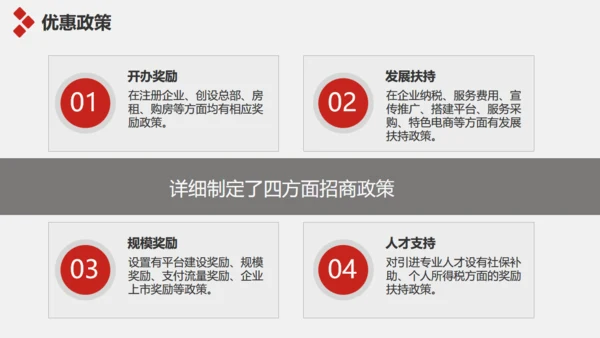 企业简介宣传及产品推广通用PPT模板