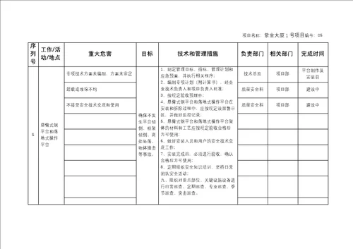 重大危险源控制目标和管理专项施工方案