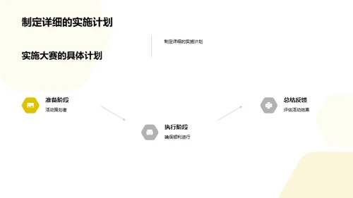 科创大赛筹办解析