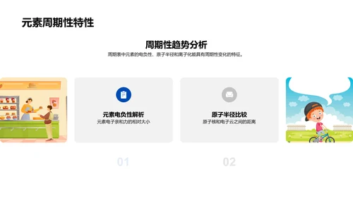 掌握周期表
