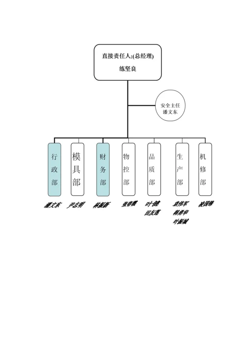 安全生产分类分级管理制度汇编.docx