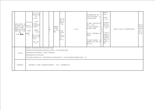 房地产公司商业综合体建造标准页模版