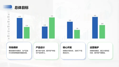 蓝色商务风季度部门总结报告PPT模板