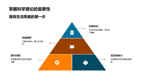 科学理论与生活质量