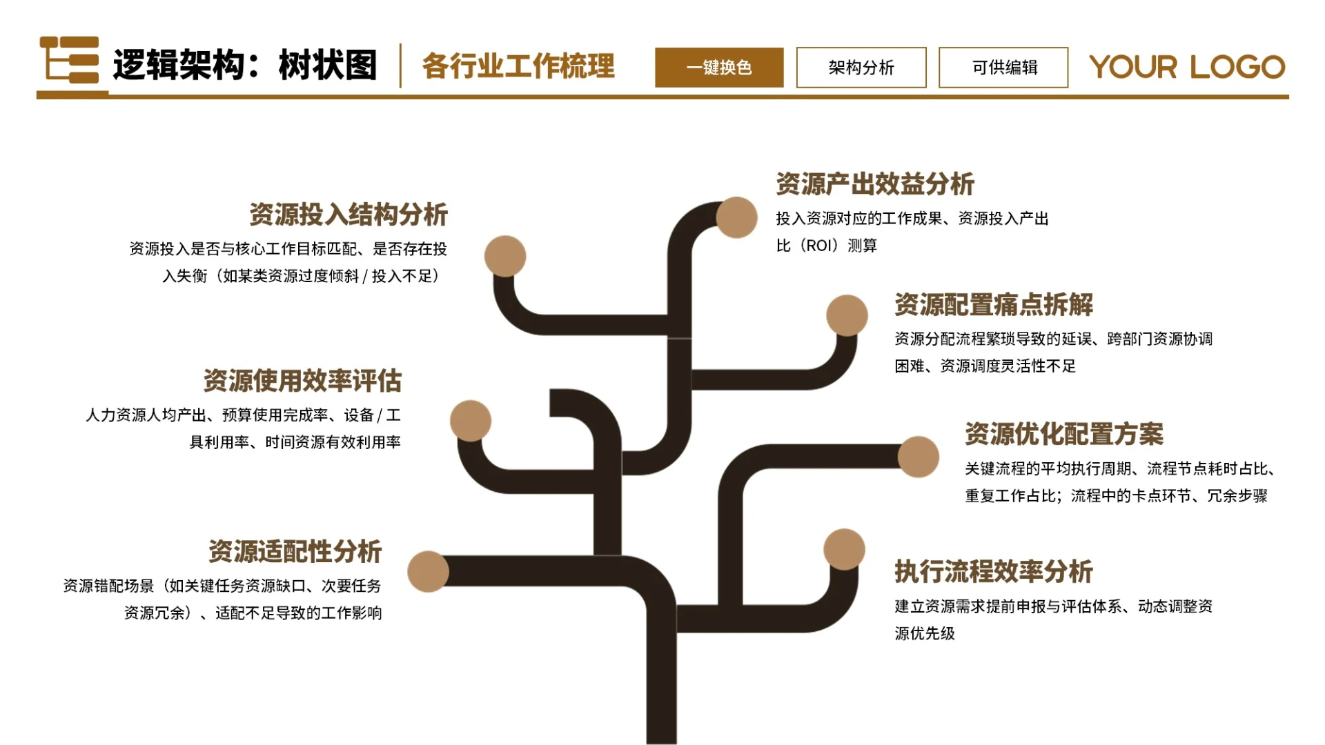 橙色商务7项树状图不同版式制作PPT单页