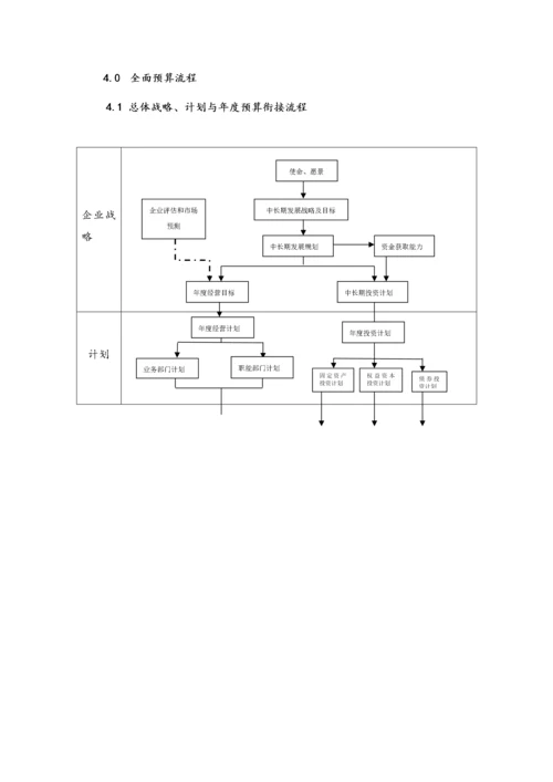 23-全面预算编制作业指引.docx