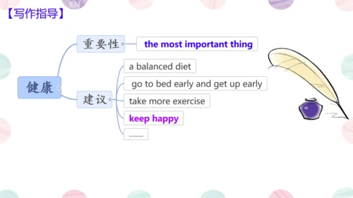 Module 4  Seeing the doctor Module4 本模块综合与测试
