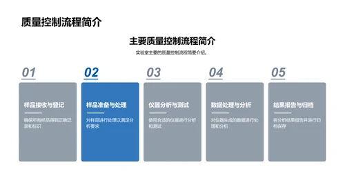 质控实验室年度回顾