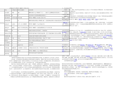 不锈钢水管与PPR管性能比较表