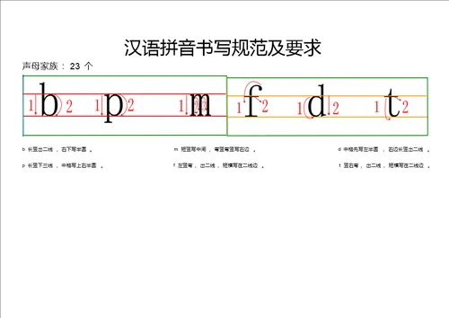 汉语拼音书写格式与笔顺