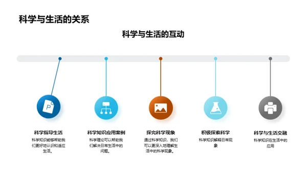 生活中的科学奥秘