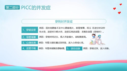 PICC置管护理护士护理PICC专题培训PPT课件护理查房