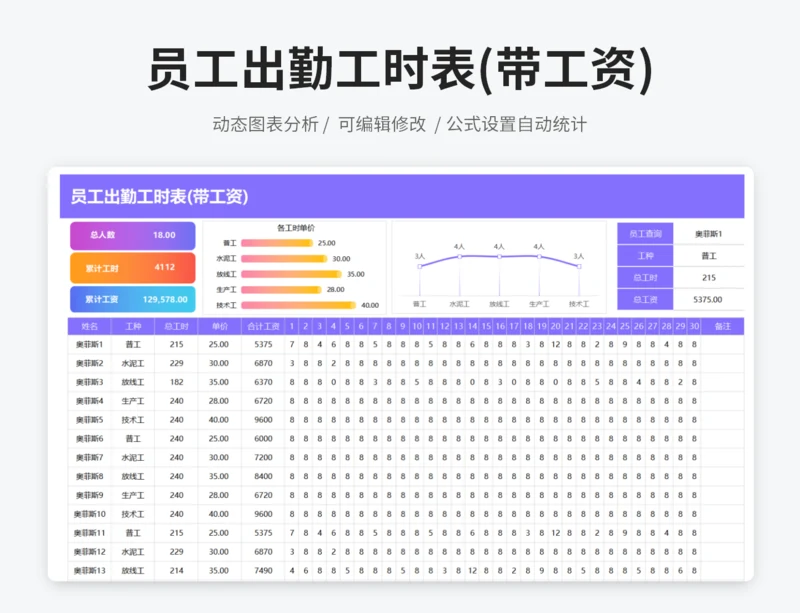 员工出勤工时表(带工资)