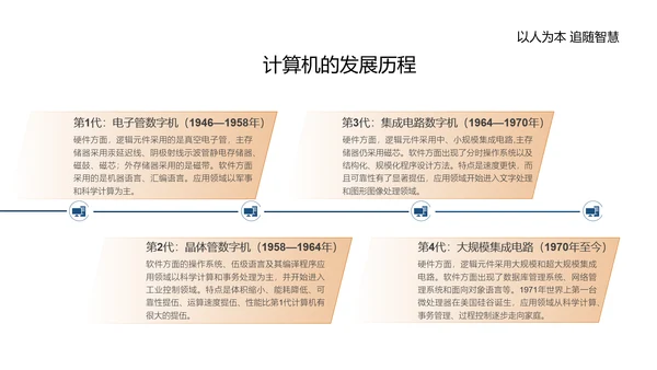 单片机应用电路主板计算机实践教程PPT模板
