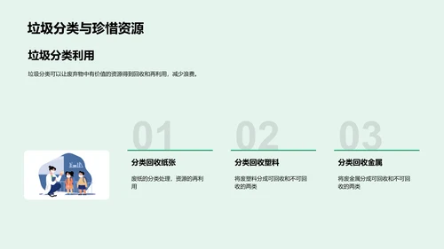 垃圾分类讲解PPT模板