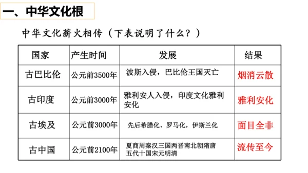 【新课标】5.1 延续文化血脉。课件（30张ppt）