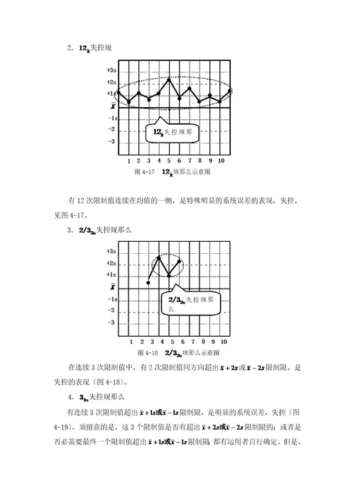 检验科WESTGUARD规则应用说明2