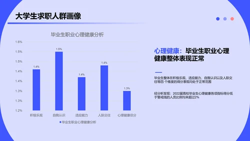 2023大学生求职人群洞察报告PPT