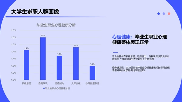 2023大学生求职人群洞察报告PPT