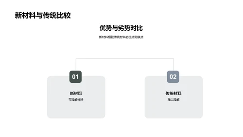 生物医疗新材料探索