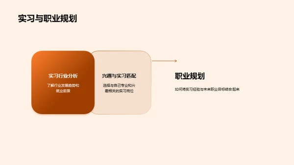 实习生涯的成长之路
