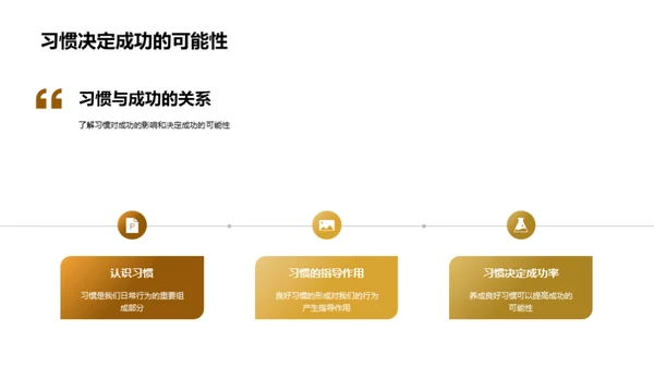 良习之养成与成功