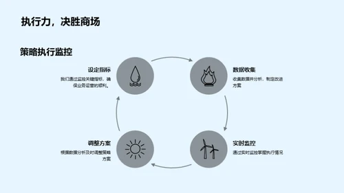 小暑节气营销策略