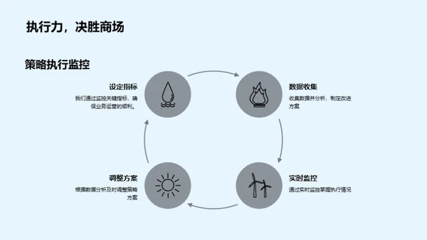 小暑节气营销策略