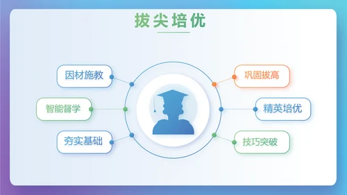 创新学校教育教学工作计划PPT