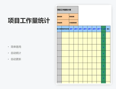 项目工作量统计