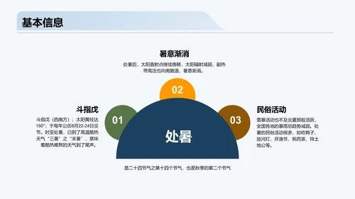 蓝色商务二十四节气处暑气候分析PPT模板