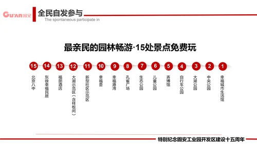 城市开发建设工作回顾总结PPT模板
