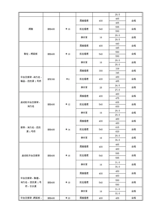 节制闸分部工程验收鉴定书