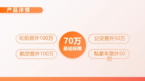 橙色百万重大疾病保险保险行业产品介绍PPT