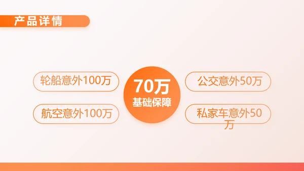 橙色百万重大疾病保险保险行业产品介绍PPT