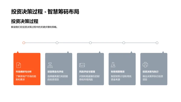 房地产年度解析