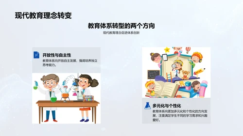 现代教学法培训