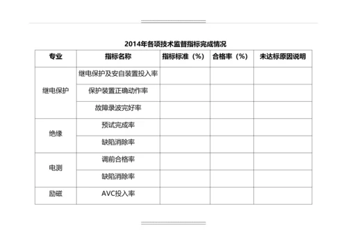 发电厂技术监督工作总结及度工作计划.docx