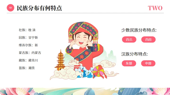 56个民族少数民族介绍通用PPT模板