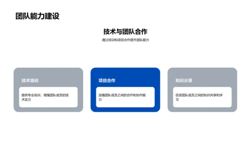 季度生物研究报告PPT模板