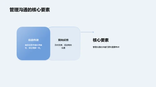 沟通技巧与咨询实践