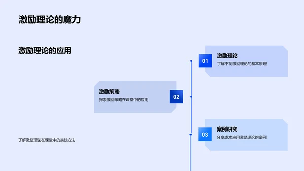 初中语文高效课堂PPT模板