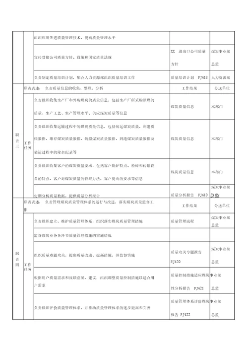 集团公司岗位说明书大全000010