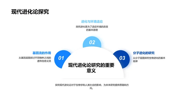 生物进化论探析PPT模板