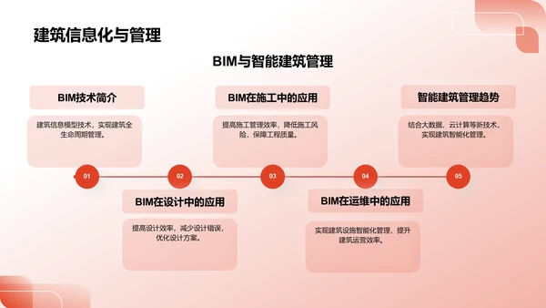 红色中国建筑PPT模板